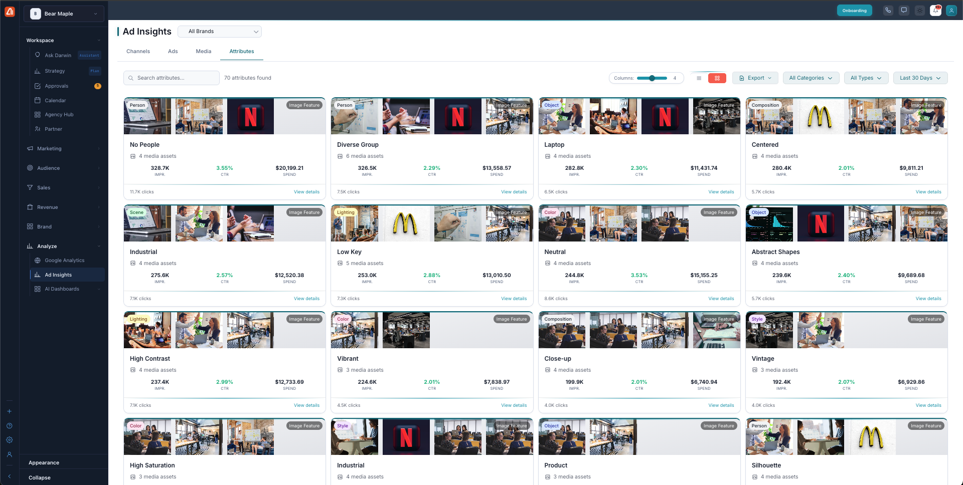 Attributes tab showing AI-detected creative attributes grouped into categories, each with asset count, impressions, CTR, and spend