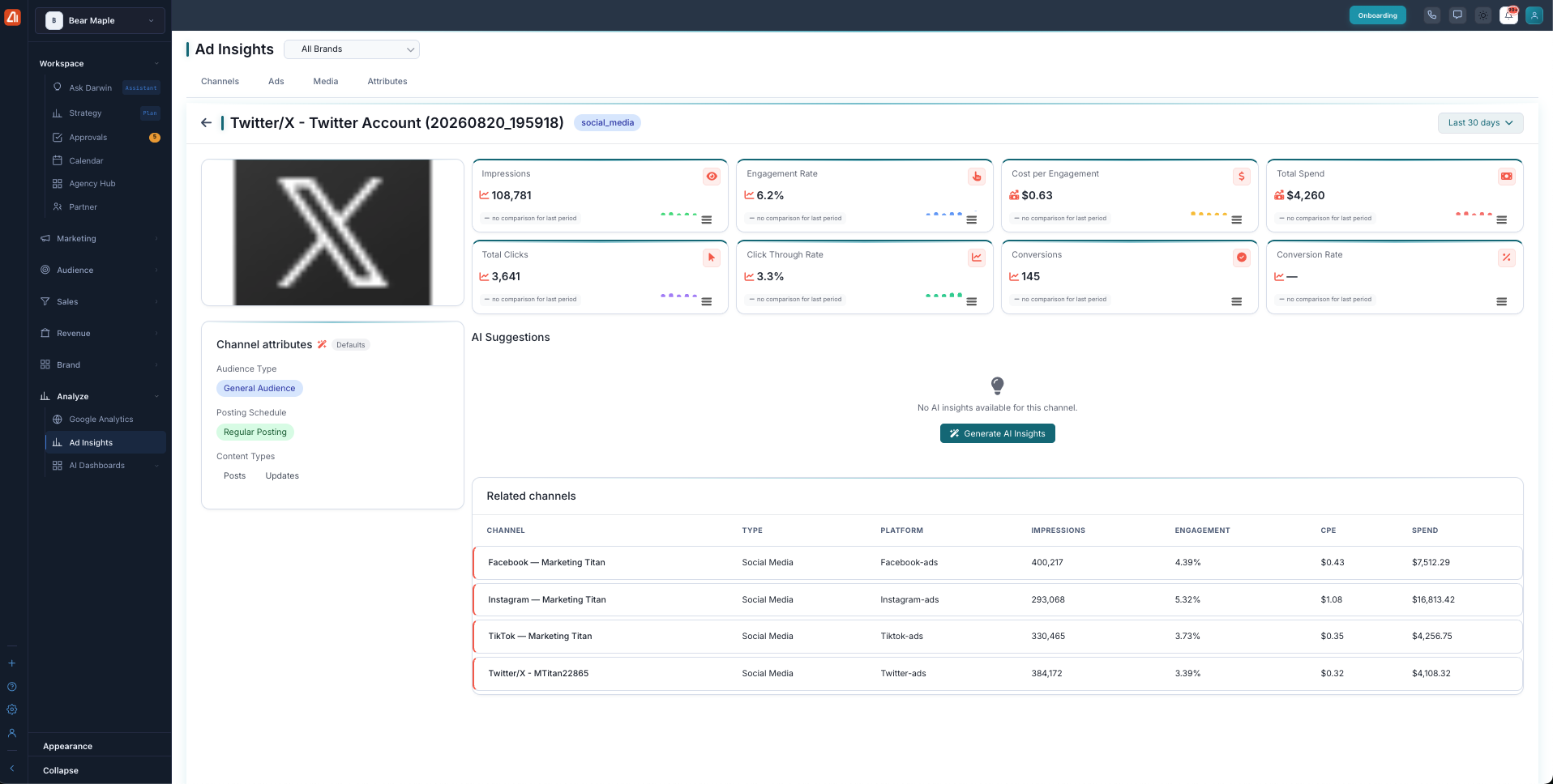 Channel detail page with engagement rate, cost per engagement, conversion rate, a channel attributes panel, and a related channels table