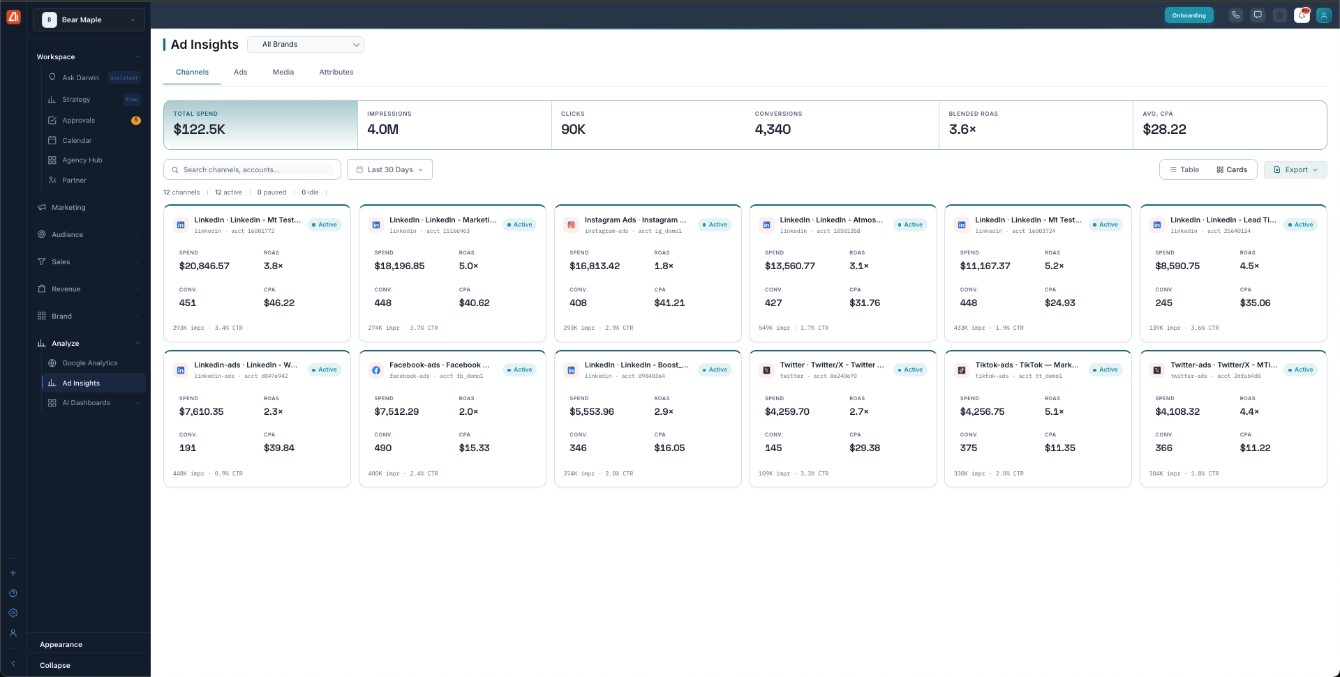 The Ad Insights Channels tab showing top totals and a card for each connected ad account