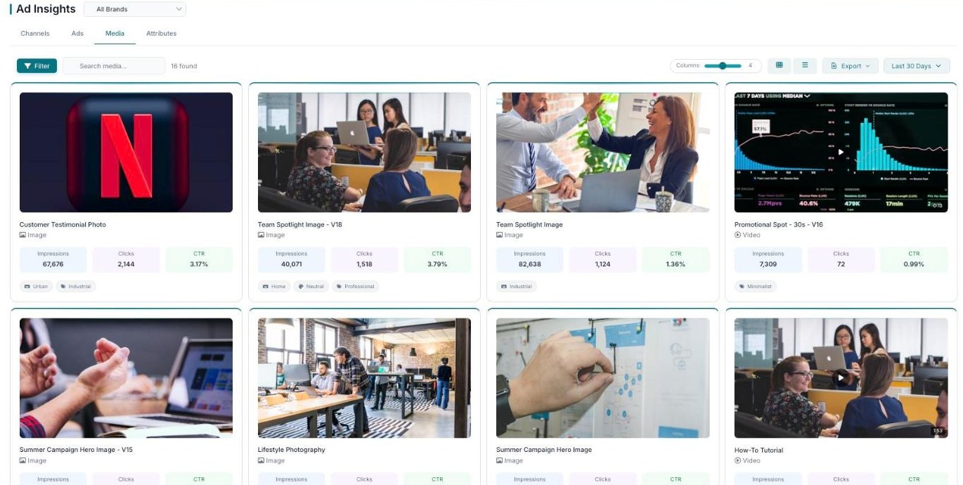 Media tab showing image and video asset cards with type, impressions, clicks, CTR, and descriptive tags.