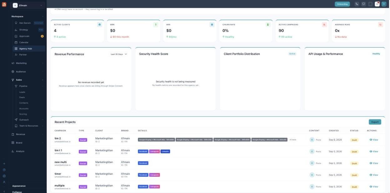 Agency Hub Overview scrolled down to show the four performance charts and a Recent Projects table.