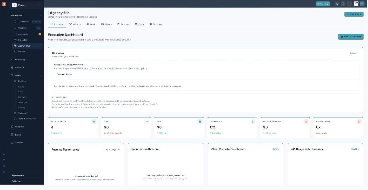 Agency Hub Overview tab showing the Executive Dashboard with a This week panel, six stat cards, and four charts.