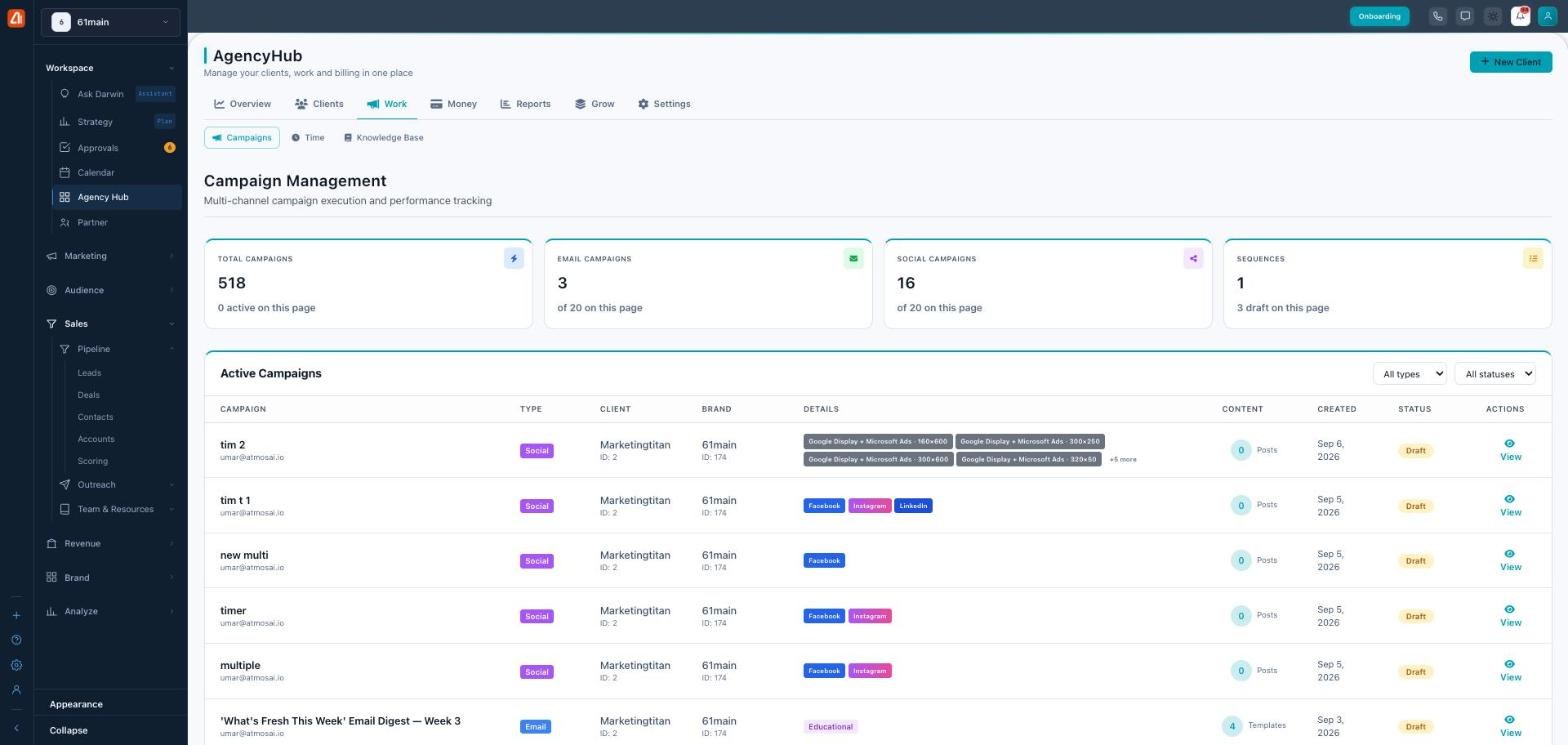 Agency Hub Work tab showing the Active Campaigns table with campaign name, type, client, brand, details, content, and status.