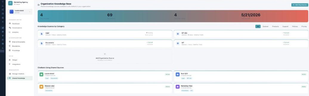 The Organization Knowledge Base: stat banner (Org Sources, Documents, Chatbots Using, Last Synced), knowledge sources by category with sync status, and a list of chatbots using the shared sources.