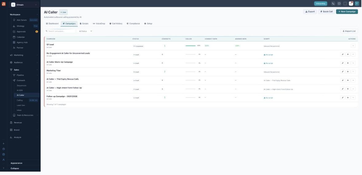 The Campaigns tab: a status filter row (All / Active / Paused / Draft / Completed), an Import List button, and a table of campaigns with Status, Contacts, Called, Connect Rate, Answer Rate, Script and Actions columns.