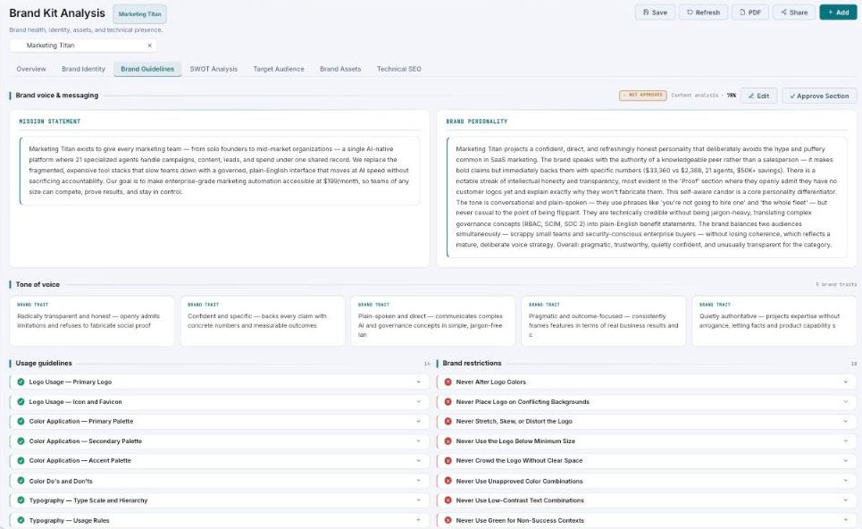 Brand Guidelines tab with brand voice & messaging, tone of voice traits, usage guidelines, and brand restrictions.