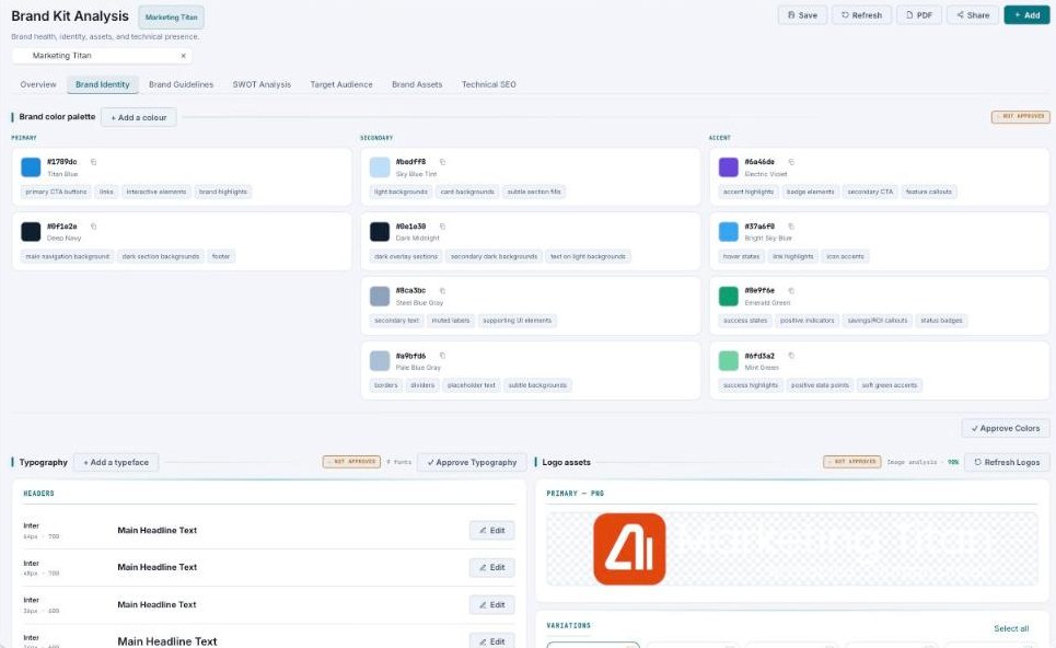 Brand Identity tab with a color palette (Primary/Secondary/Accent), typography, and logo assets.