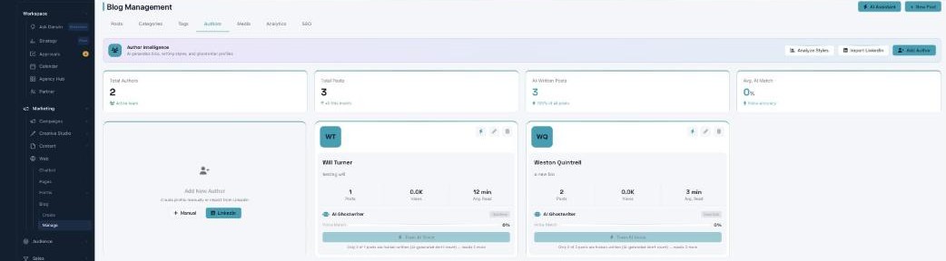 The Authors tab: Author Intelligence with Analyze Styles, Import LinkedIn, and Add Author; stats for Total Authors, Total Posts, AI-Written Posts, and Avg. AI Match; and author cards with an AI Ghostwriter voice-match panel.