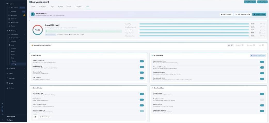 The SEO tab: an Overall SEO Health score with breakdown bars (Meta Titles, Meta Descriptions, Internal Links, Image Alt Text, Schema Markup), and toggle groups for General SEO, AI Optimization, Social Sharing, and Structured Data.