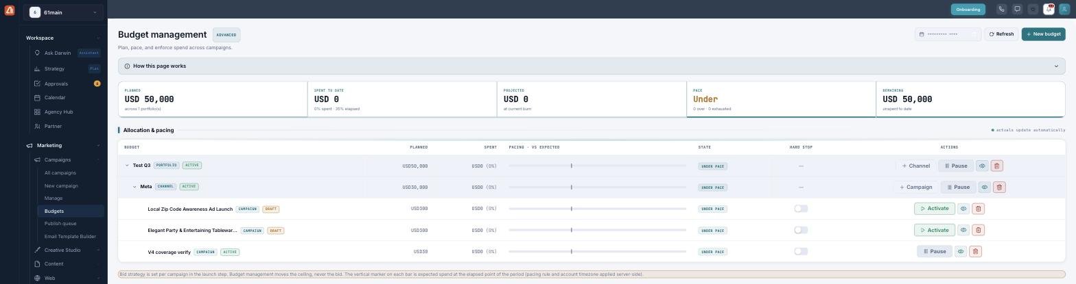 Budget management: KPI tiles (Planned, Spent to date, Projected, Pace, Remaining) above an Allocation & pacing table nesting a portfolio, a channel, and campaign budgets with pacing bars and states.