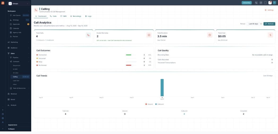 The Calling Dashboard (Call Analytics): a period selector and Refresh, four metric cards (Total Calls, Ended Normally, Total Duration, Total Cost), a Call Outcomes breakdown, a Call Quality panel, and a Call Trends chart of inbound vs outbound.