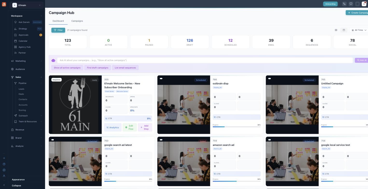 The Dashboard tab card view showing summary tiles, an Ask AI bar with starter chips, and campaign cards with status, metrics, and progress bars.