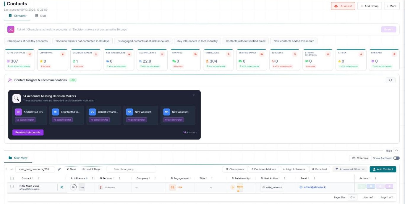 The Contacts page with 12 stat cards, Ask AI, and Contact Insights.
