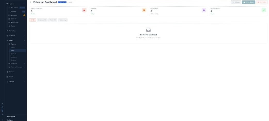 The Follow-up Dashboard (AI-Powered) opened from AI Assist on the Deals board: stat cards for Overdue Follow-ups, Due Today, High Urgency, and Avg Engagement, with All / Overdue / Today / Upcoming tabs and Refresh, AI Campaign, and Bulk Email buttons.