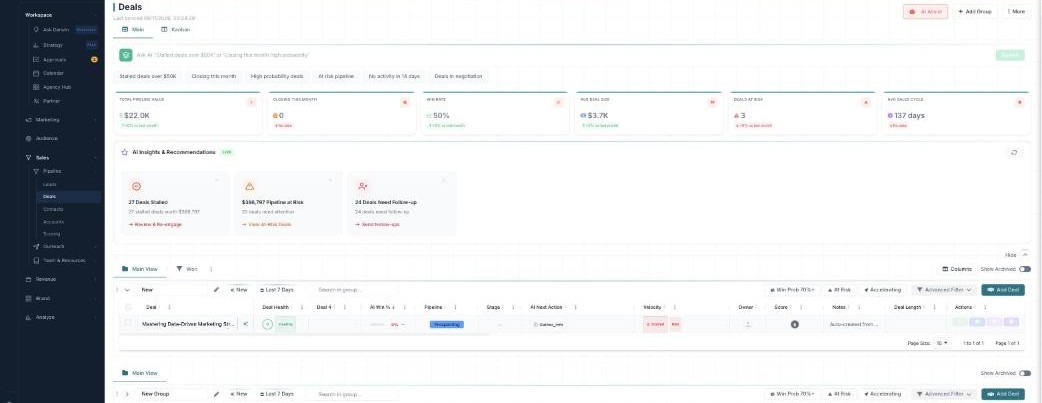 The Deals board: an Ask AI command bar, stat cards (Total Pipeline Value, Closing This Month, Win Rate, Avg Deal Size, Deals At Risk, Avg Sales Cycle), an AI Insights & Recommendations panel, and the Main table with Deal Health, Deal value, AI Win %, and Stage columns.