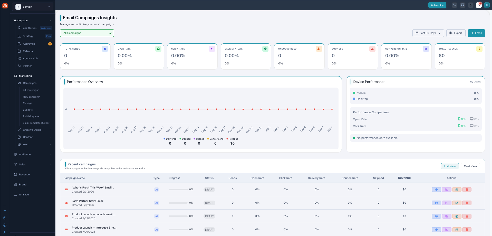 The Email Campaigns Insights dashboard with cards for total sends, open rate, click rate, revenue, and a recent campaigns table.
