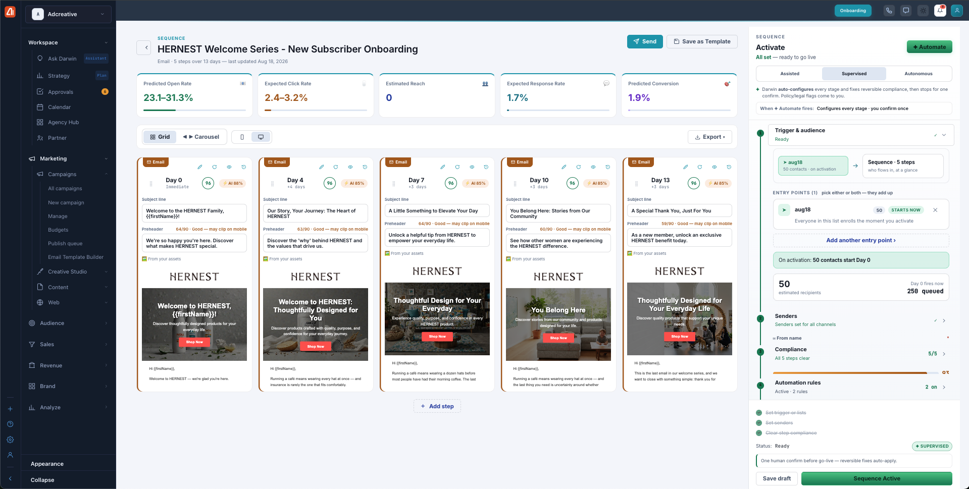 The sequence review screen showing every email in the series with previews and predicted rates, plus the Activate panel on the right.