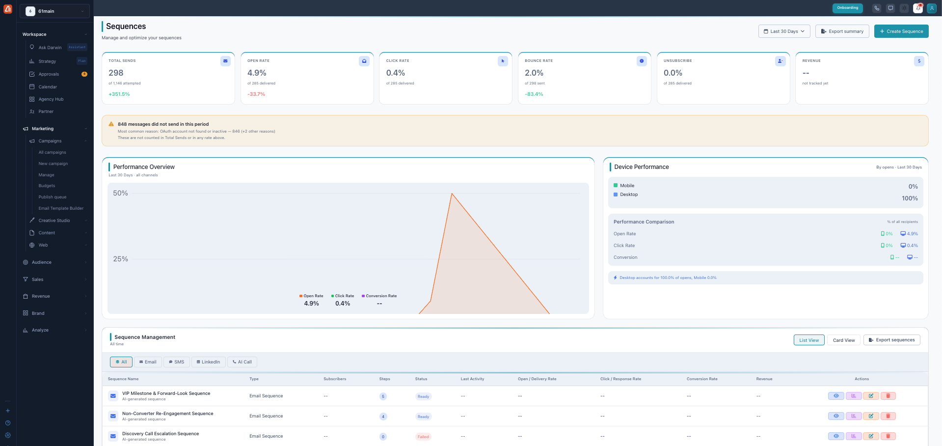 The Sequences dashboard with cards for total sends, open rate, click rate, revenue, and a sequence management table filtered by channel.