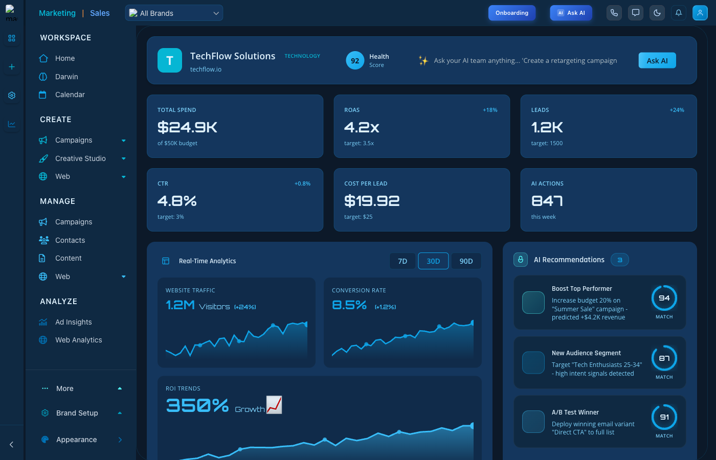 AI Automation Dashboard