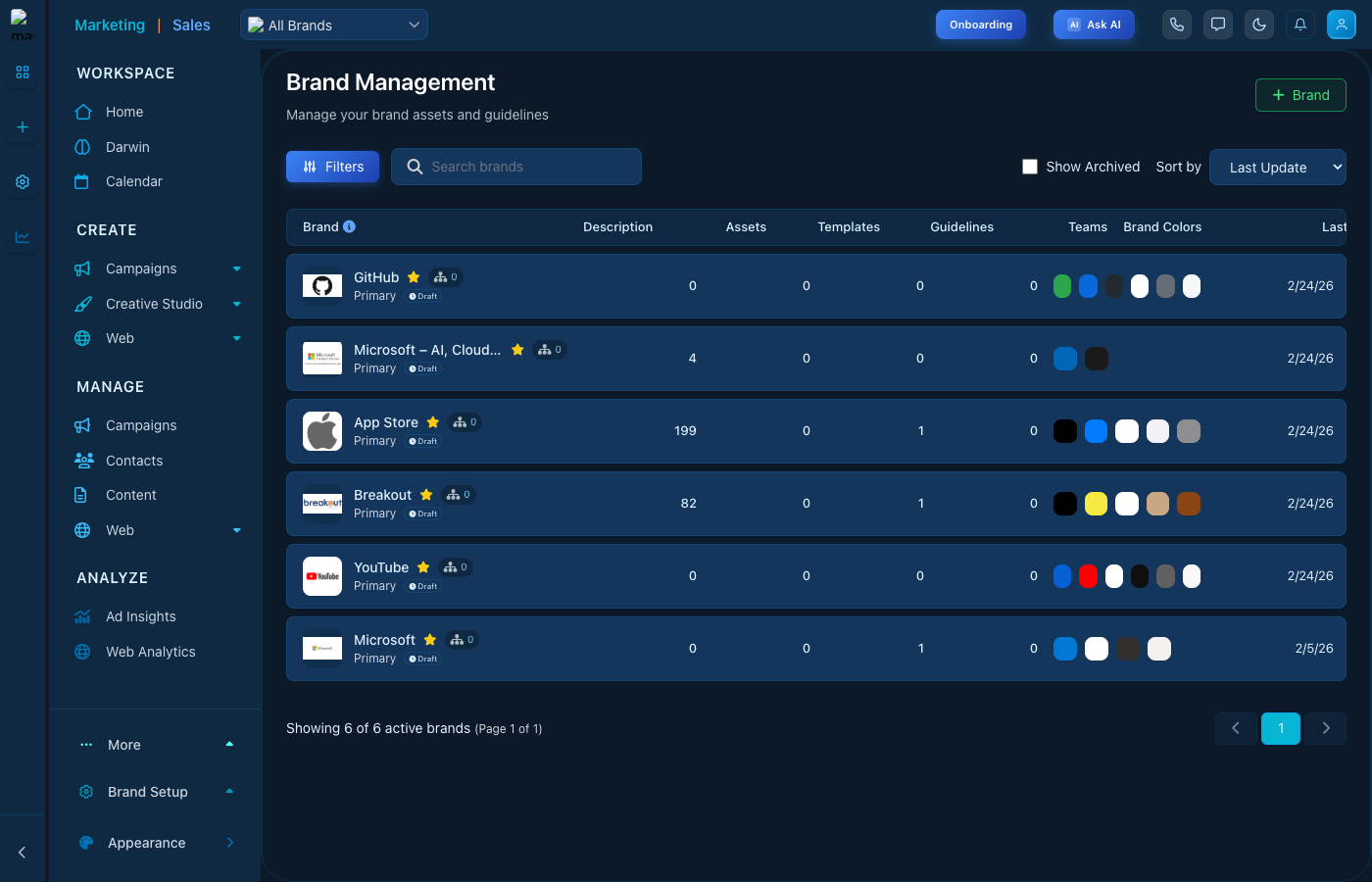 Brand Management - Overview