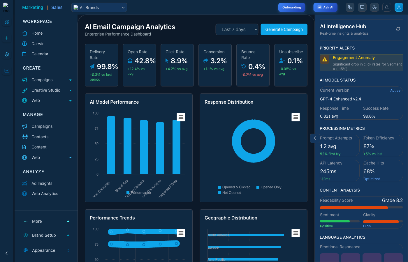 Email Intelligence Dashboard