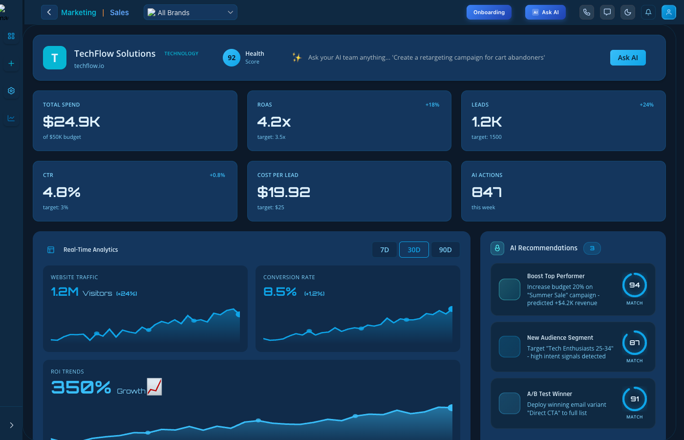 Integrations - Business Operations