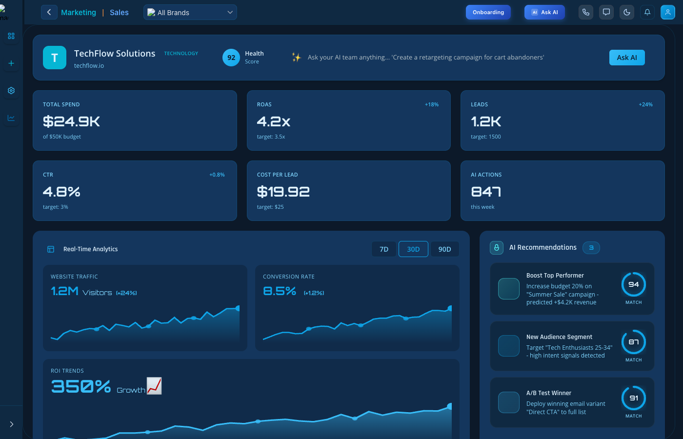 Integrations - Data & Analytics