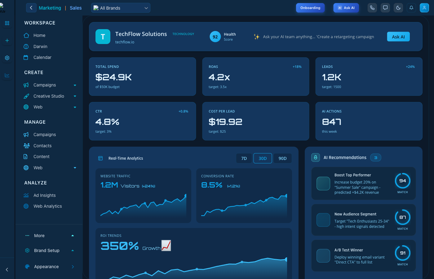 Social Media Ads Creation