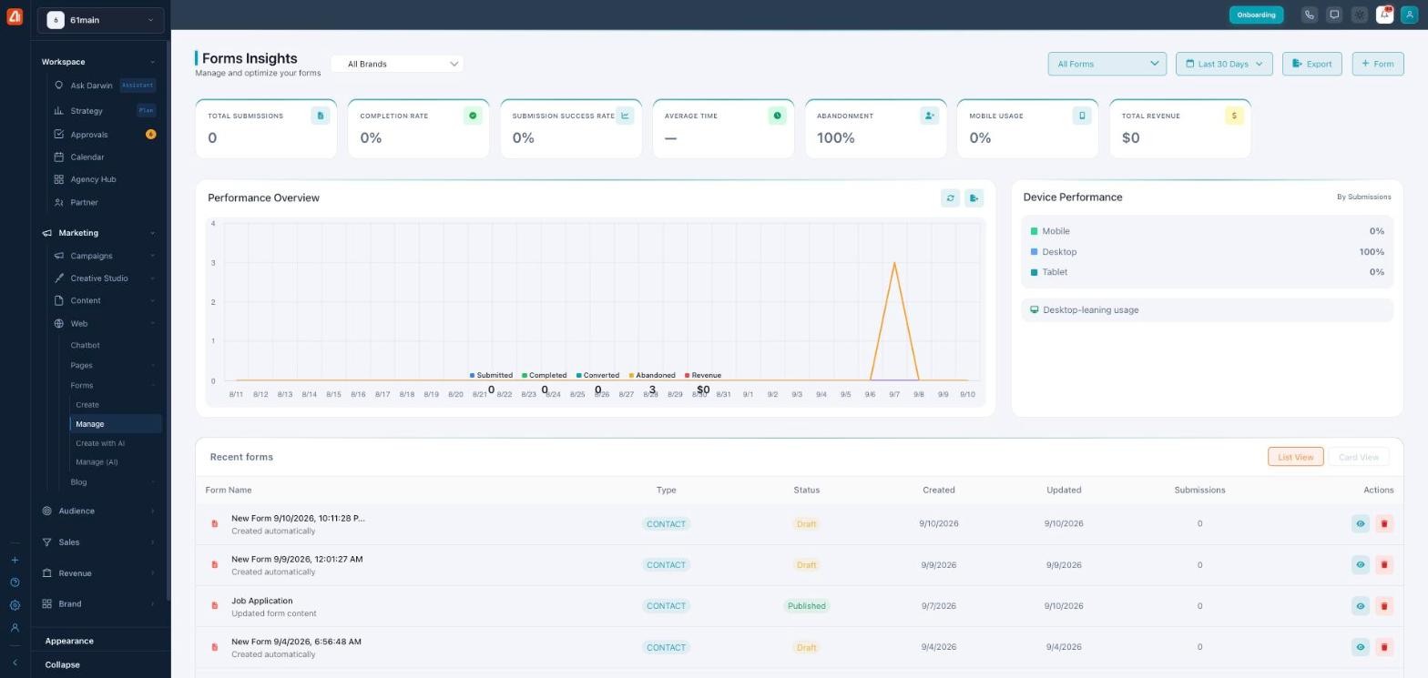 The Forms Insights page with stat cards (submissions, completion, revenue), a performance chart, device breakdown, and a Recent forms table.