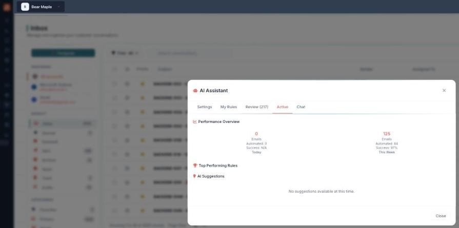 The AI Assistant Active tab showing a Performance Overview with Today and This Week figures (emails, automated count, success rate), a Top Performing Rules section, and an AI Suggestions section.