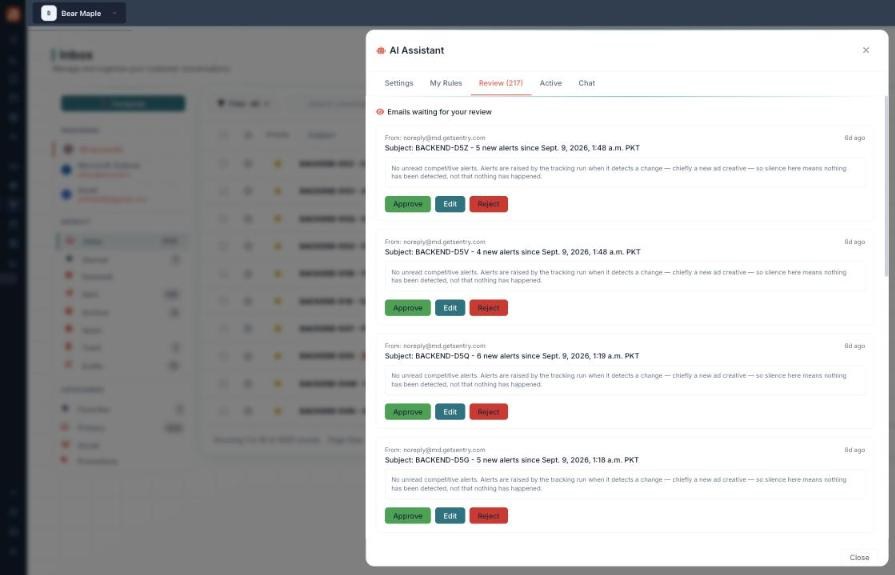 The AI Assistant Review tab titled Emails waiting for your review, listing emails with sender, subject and date, each showing the AI-drafted reply and Approve, Edit and Reject buttons.