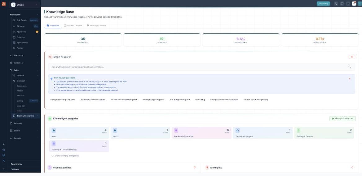 The Knowledge Base Overview: three tabs (Overview, Upload Content, Manage Content), summary stats (Documents, Searches, Success Rate, Avg Response), a Smart AI Search box with example questions, and a Knowledge Categories grid with a Manage Categories button.