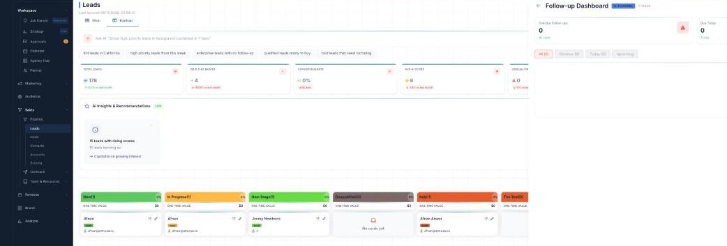 The Follow-up Dashboard (AI-Powered) opened from AI Assist: stat cards for Overdue Follow-ups, Due Today, High Urgency, and Avg Engagement, with All / Overdue / Today / Upcoming tabs.