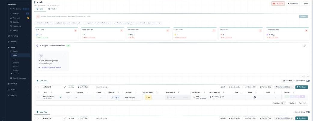 The Leads board: an Ask AI command bar, stat cards (Total Leads, New This Month, Conversion Rate, Avg AI Score, Unqualified, Avg Response Time), an AI Insights & Recommendations panel, and the Main table view.