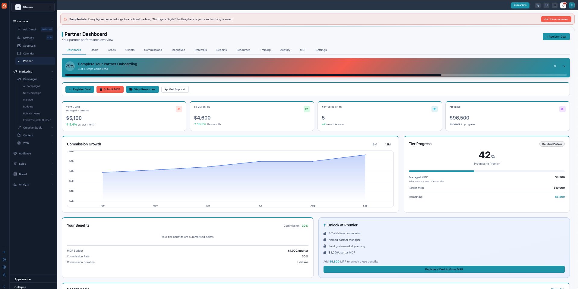 The Partner Dashboard with an onboarding progress bar, quick actions, Total MRR / Commission / Active Clients / Pipeline cards, a Commission Growth chart, a Tier Progress card, and Your Benefits.