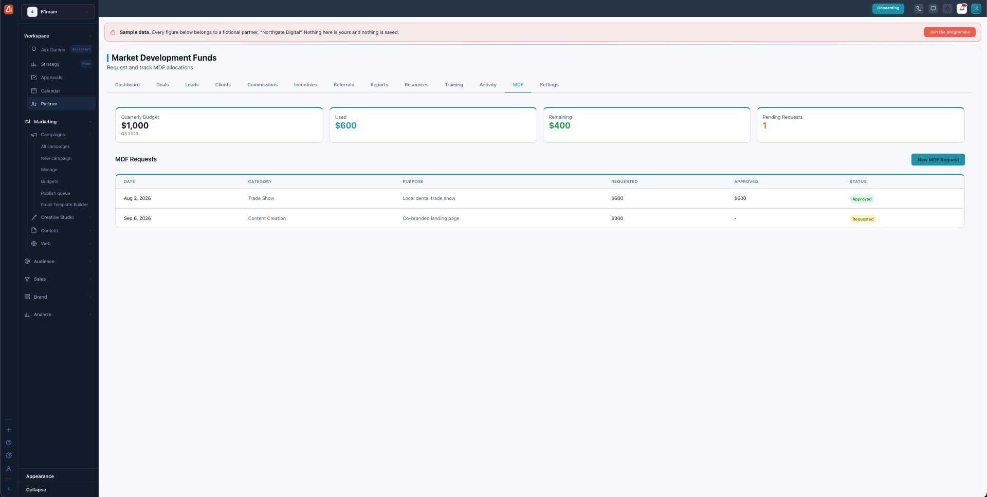 The Market Development Funds page with Quarterly Budget, Used, Remaining, and Pending Requests cards, and an MDF Requests table (date, category, purpose, requested, approved, status) with a New MDF Request button.