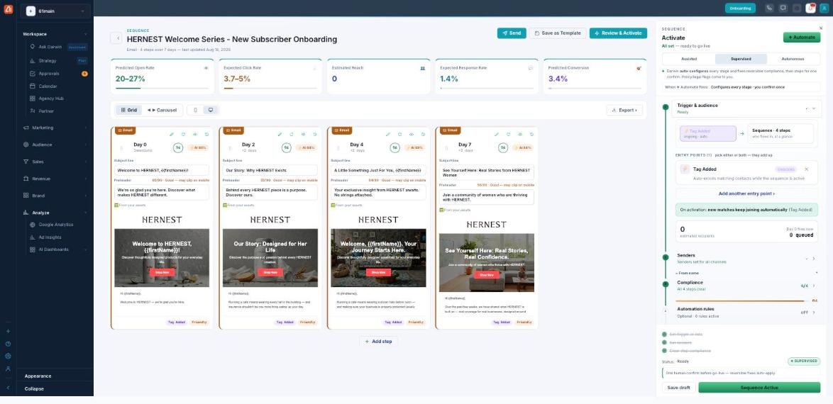 The Review & Activate dock on the right of a sequence: an Activate header with Assisted / Supervised / Autonomous modes, an Automate button, and gated stages — Trigger & audience (entry point Tag Added), Senders, Compliance (All 4 steps clear), and Automation rules — with a Sequence Active button.
