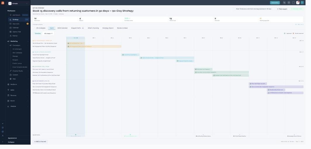 A strategy detail in Gantt view: header stats (tasks, phases, current week, weeks total, channels, awaiting approval), the section tabs, and a phase-by-week timeline with task bars and a milestones row.