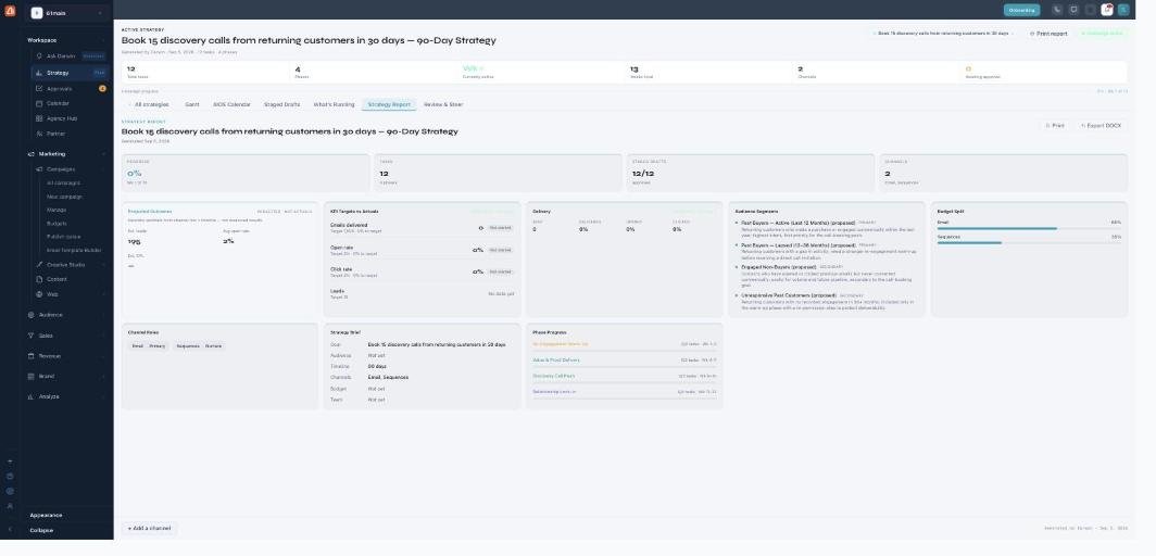 The Strategy Report: header stats, Projected Outcomes (labelled 'not measured results'), KPI Targets vs Actuals, Delivery numbers, Audience Segments, Budget Split, Channel Roles, a Strategy Brief, and Phase Progress.