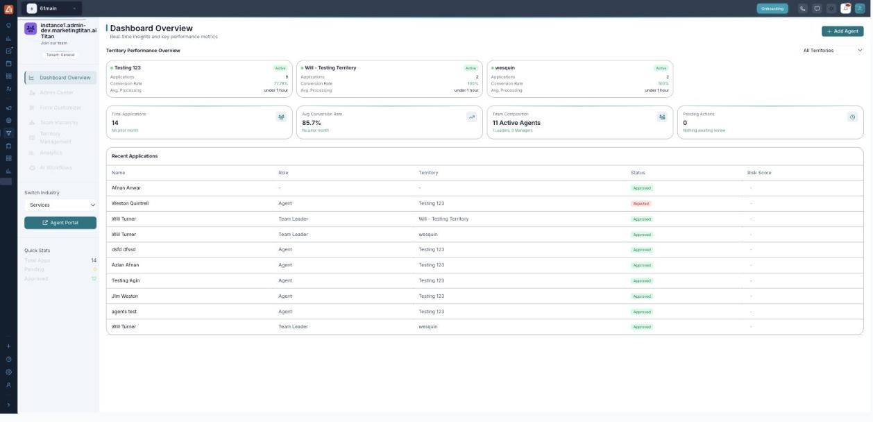 The Team Management dashboard: a left menu with Dashboard Overview, Admin Center, Form Customizer, Team Hierarchy, Territory Management, Analytics and AI Workflows, an industry switcher, an Agent Portal button and Quick Stats, alongside territory-performance cards, top metrics and a Recent Applications list.