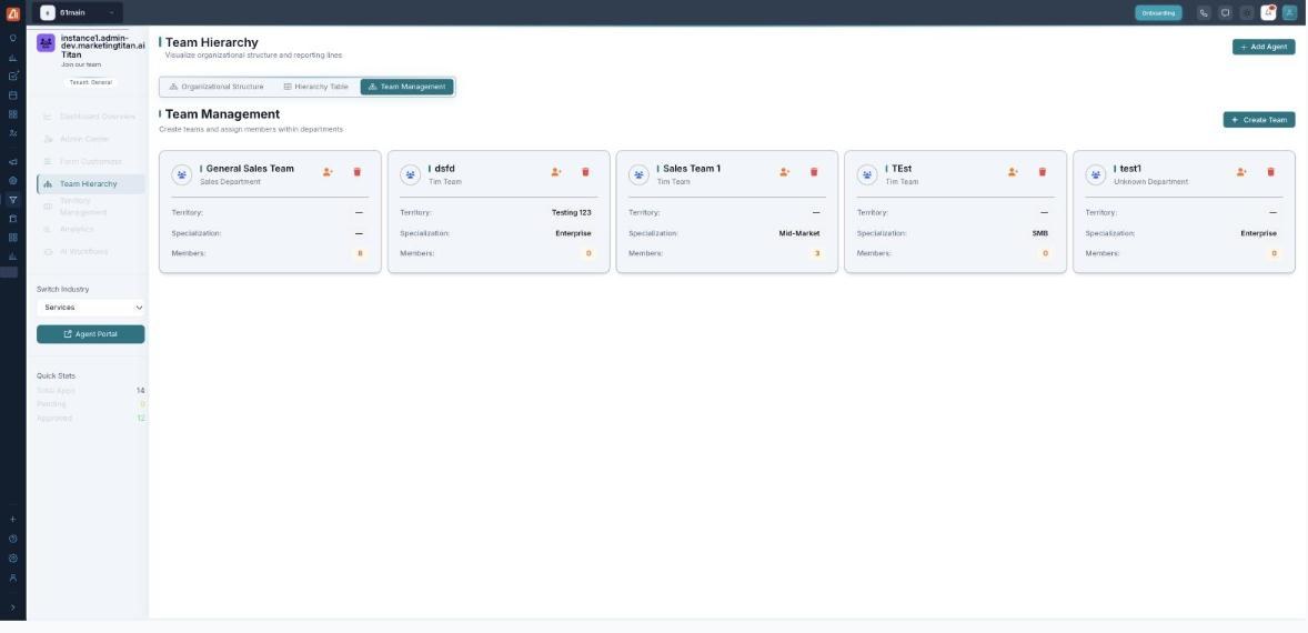 The Team Management sub-tab: a Create Team button and team cards (for example General Sales Team, Sales Team 1) each showing Department, Territory, Specialization and Members, with add-member and delete controls.